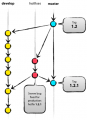Git - Схема работы с ветвями исправлений.png