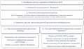 Миниатюра для версии от 11:52, 4 апреля 2018